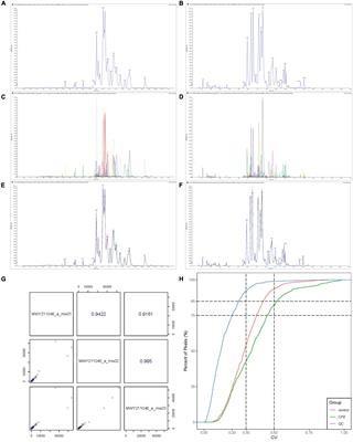 Integrating Lipidomics and Transcriptomics Reveals the Crosstalk Between Oxidative Stress and Neuroinflammation in Central Nervous System Demyelination